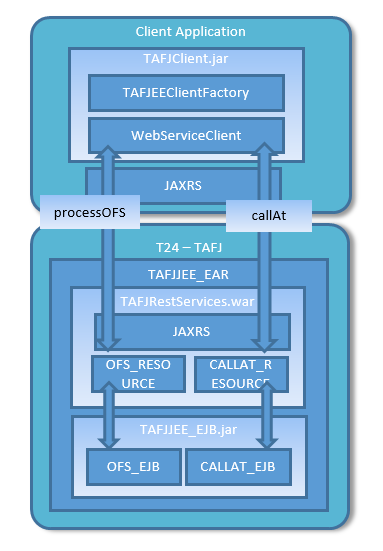WebServiceInteraction